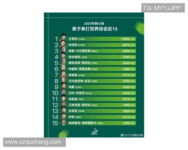 全球体育明星最新世界排名揭晓你知道他们的位次吗